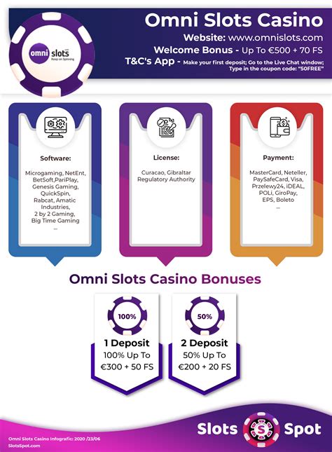 omni slots no deposit bonus 2020